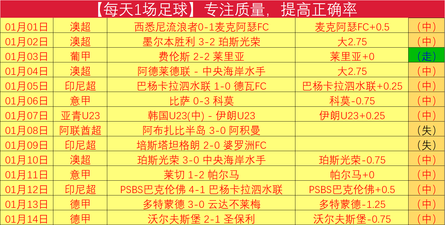帕尔默本赛,季联赛进球,英格兰射手,开云体育,开云体育官网,开云体育app,开云体育平台,KAIYUN,SPORTS,kaiyun登录入口