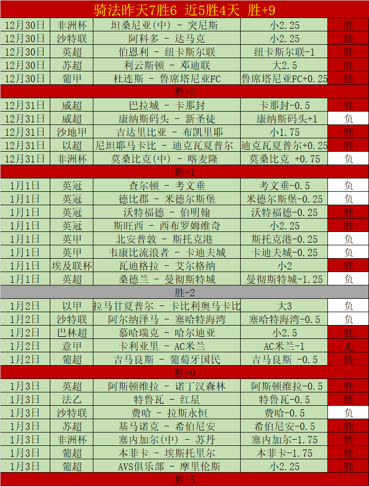 帕尔默本赛,季联赛进球,英格兰射手,开云体育,开云体育官网,开云体育app,开云体育平台,KAIYUN,SPORTS,kaiyun登录入口