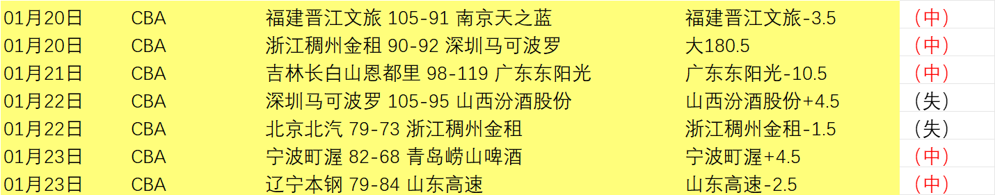 狂欢四连冠,昨晚赛事大,爆冷,开云体育,开云体育官网,开云体育app,开云体育平台,KAIYUN,SPORTS,kaiyun登录入口