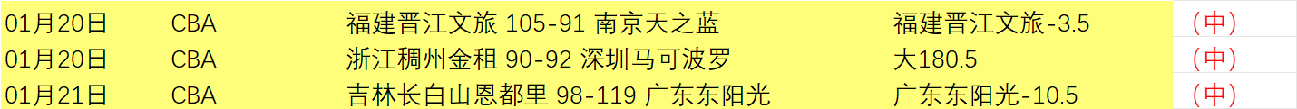 常规赛,广州,浙江激战,开云体育,开云体育官网,开云体育app,开云体育平台,KAIYUN,SPORTS,kaiyun登录入口